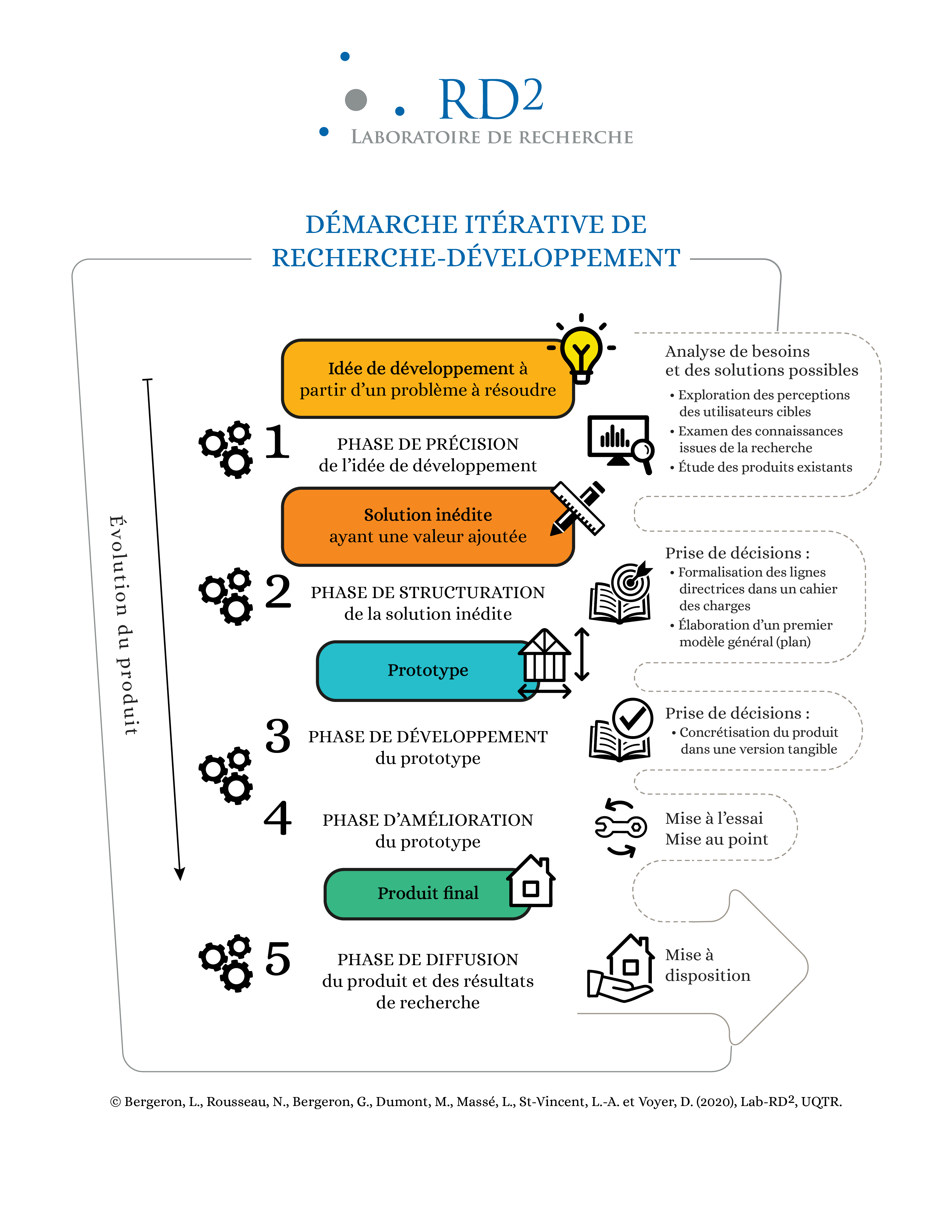 A_Démarches_du_LAB_RD2_2021-01