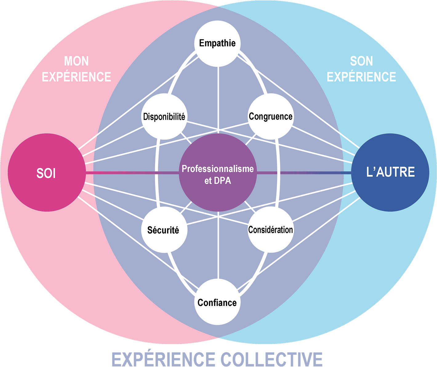 Schéma Collectif Kaléidoscope