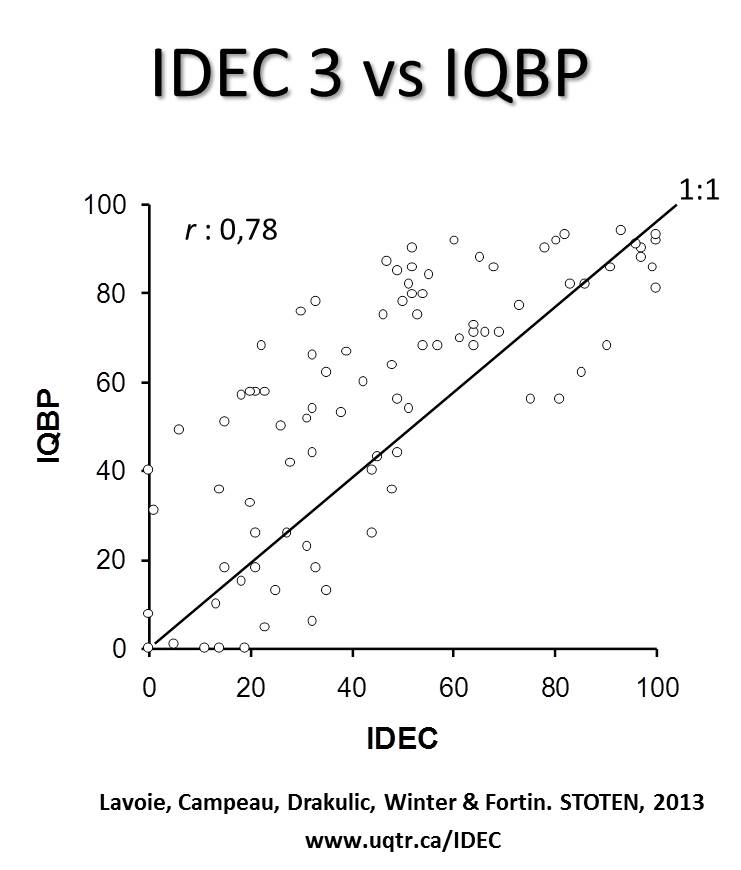 IDEC-IQBP