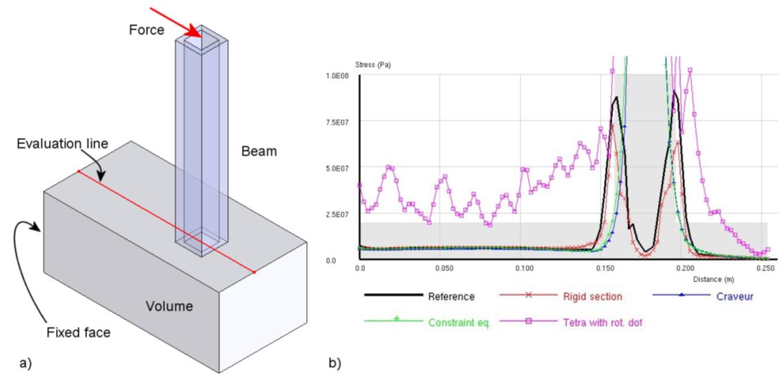 multi-modeles8 multi-modeles8