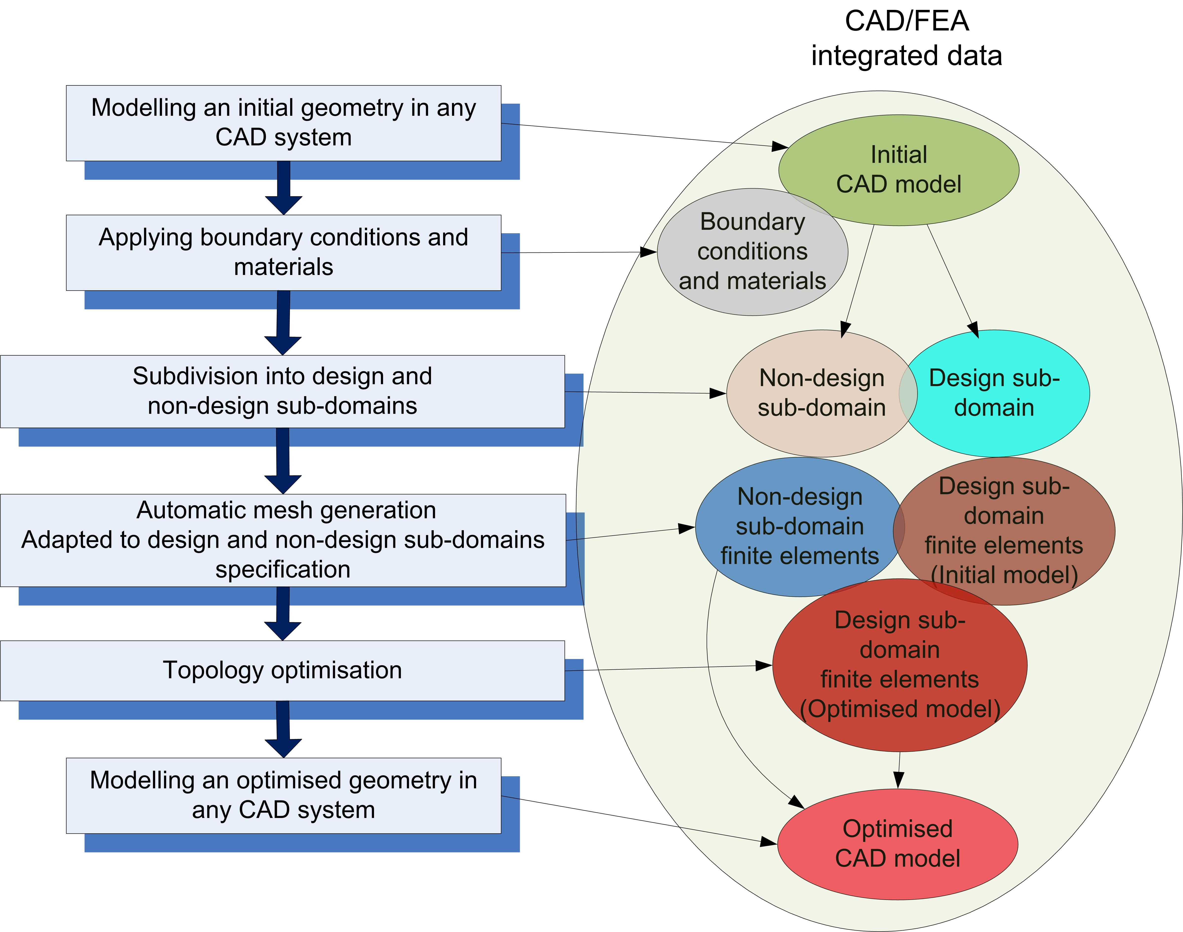 optimisation1 optimisation1