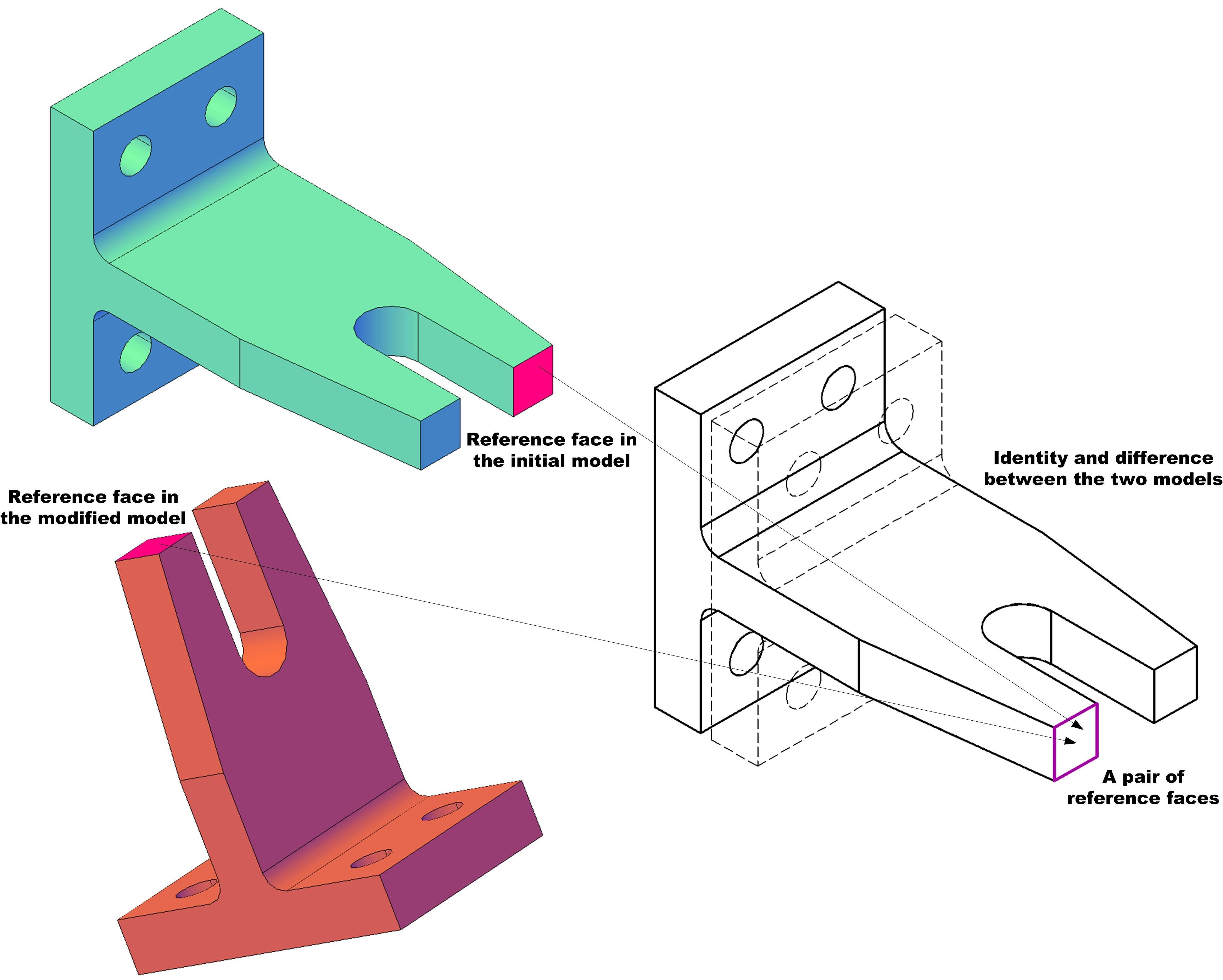 comparaison4 comparaison4