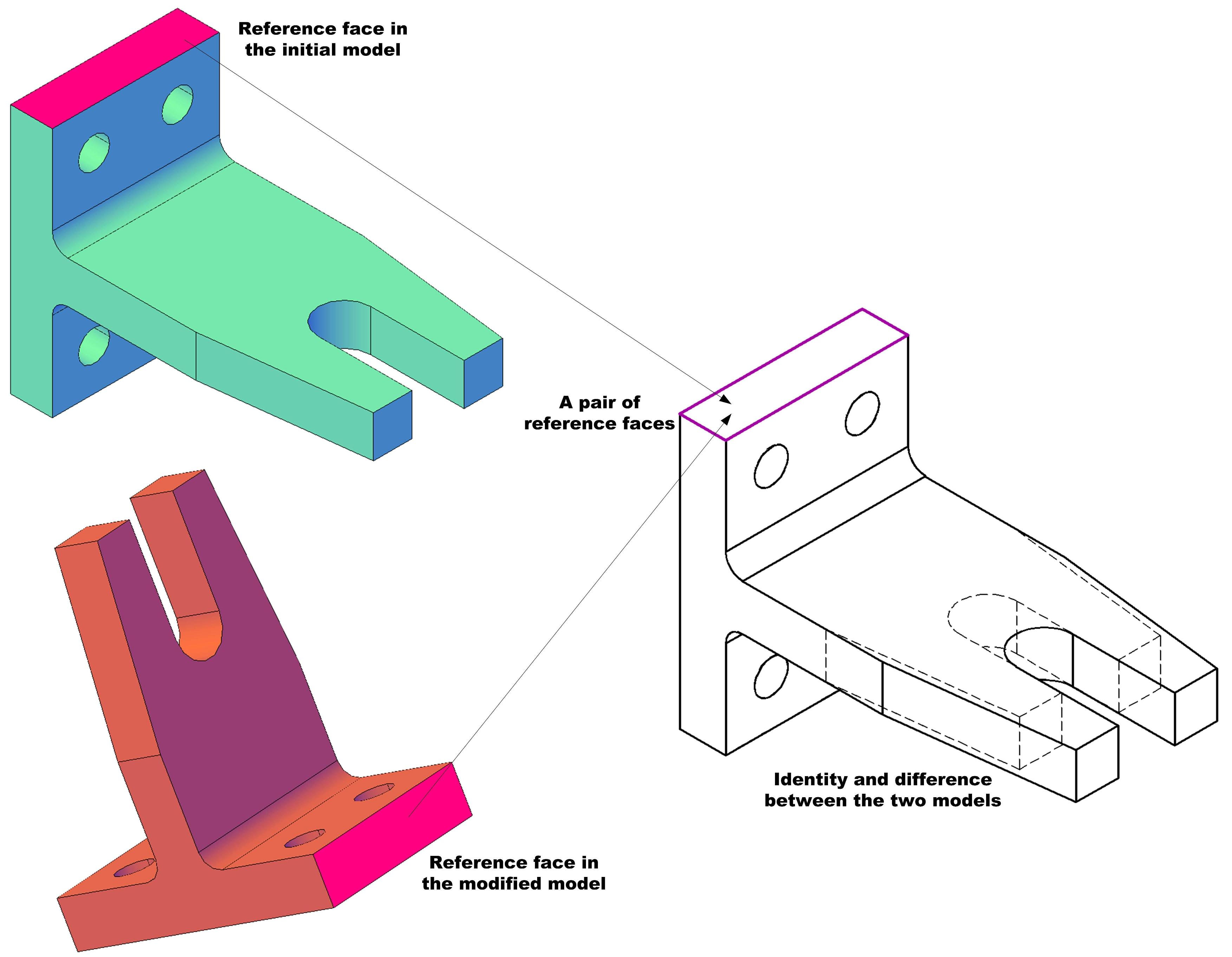 comparaison3 comparaison3