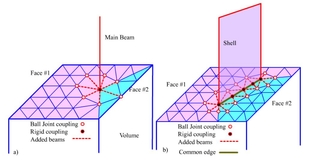 multi-modeles3 multi-modeles3