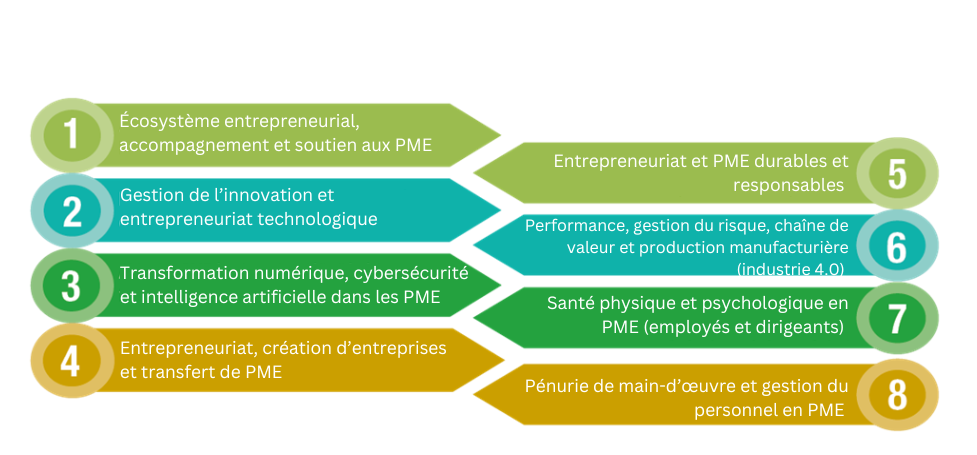 Axes de recherche InRPME Axes de recherche InRPME