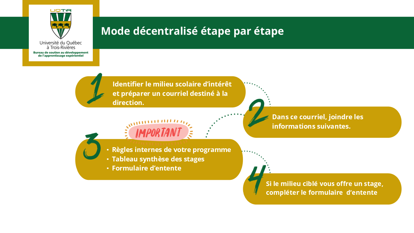 Étapes à suive mode décentralisé