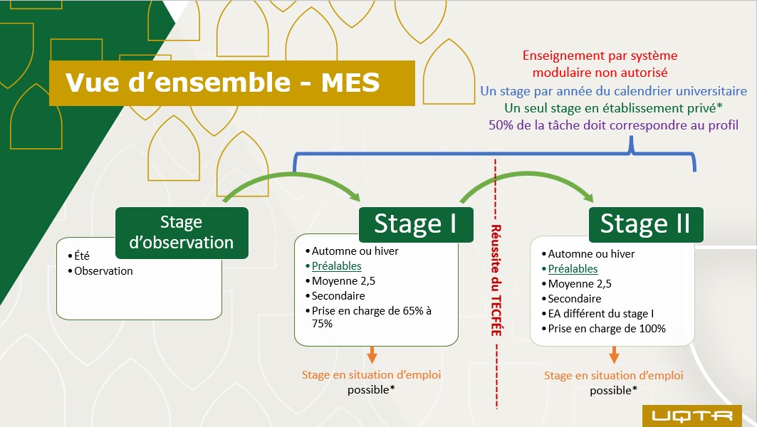 Vue d'ensemble-MES et MELS