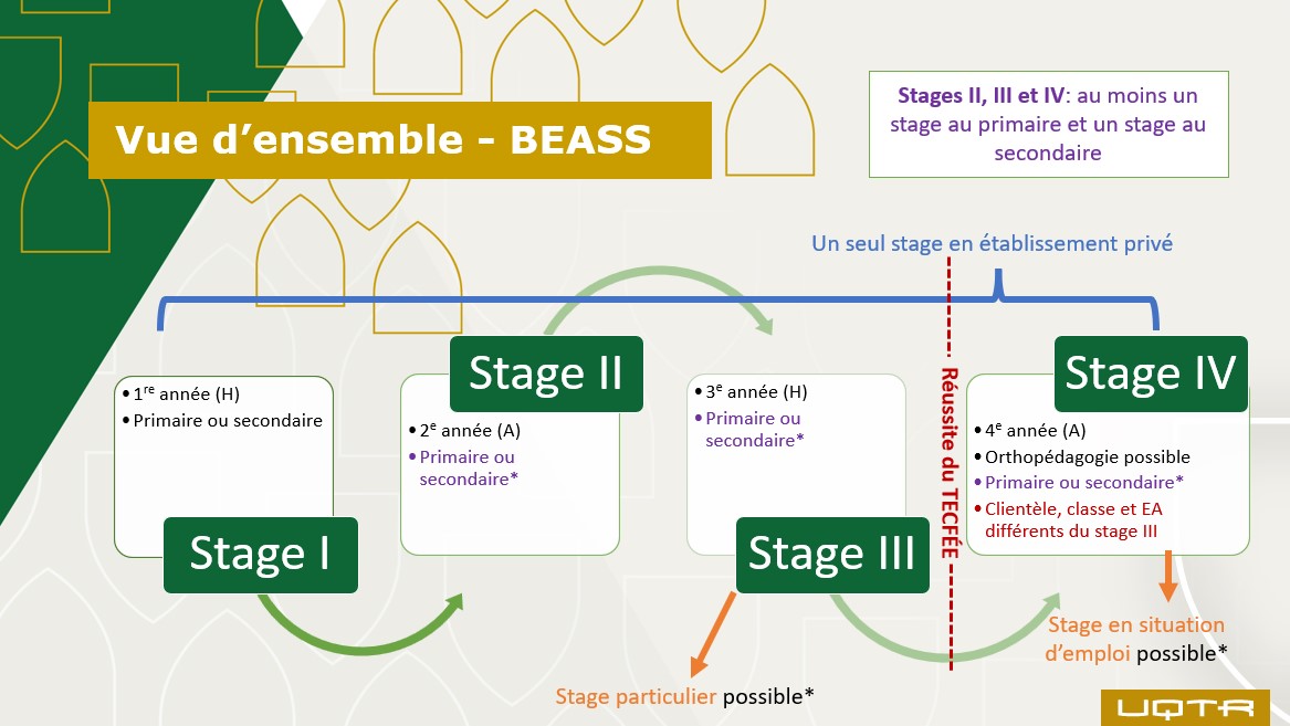 Vue d'ensemble BEASS