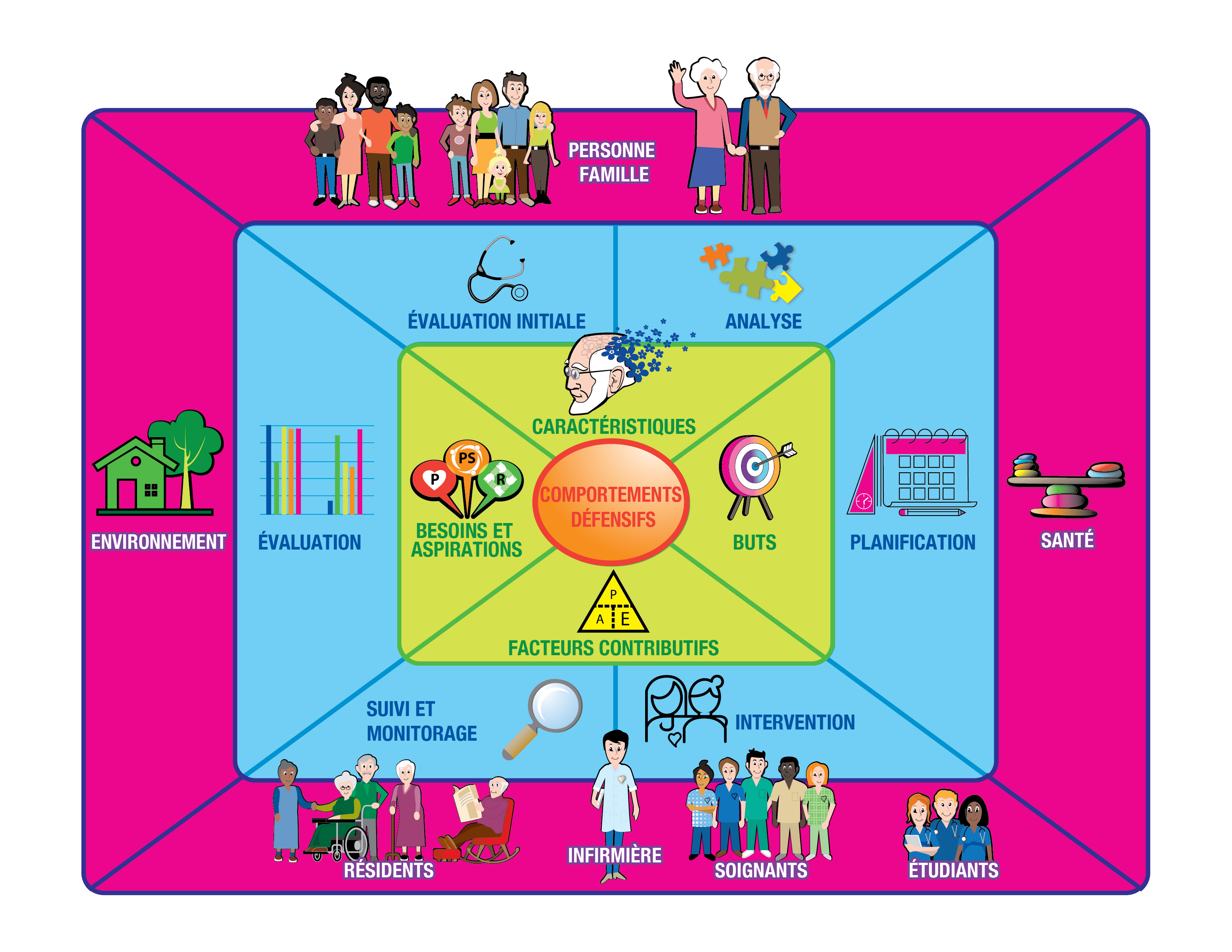 Comprendre les comportements défensifs