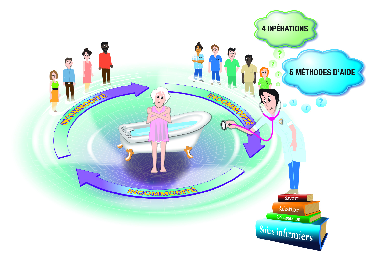 Incommodité Femme 2