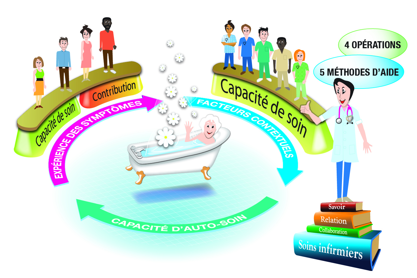 Incommodité Femme 3