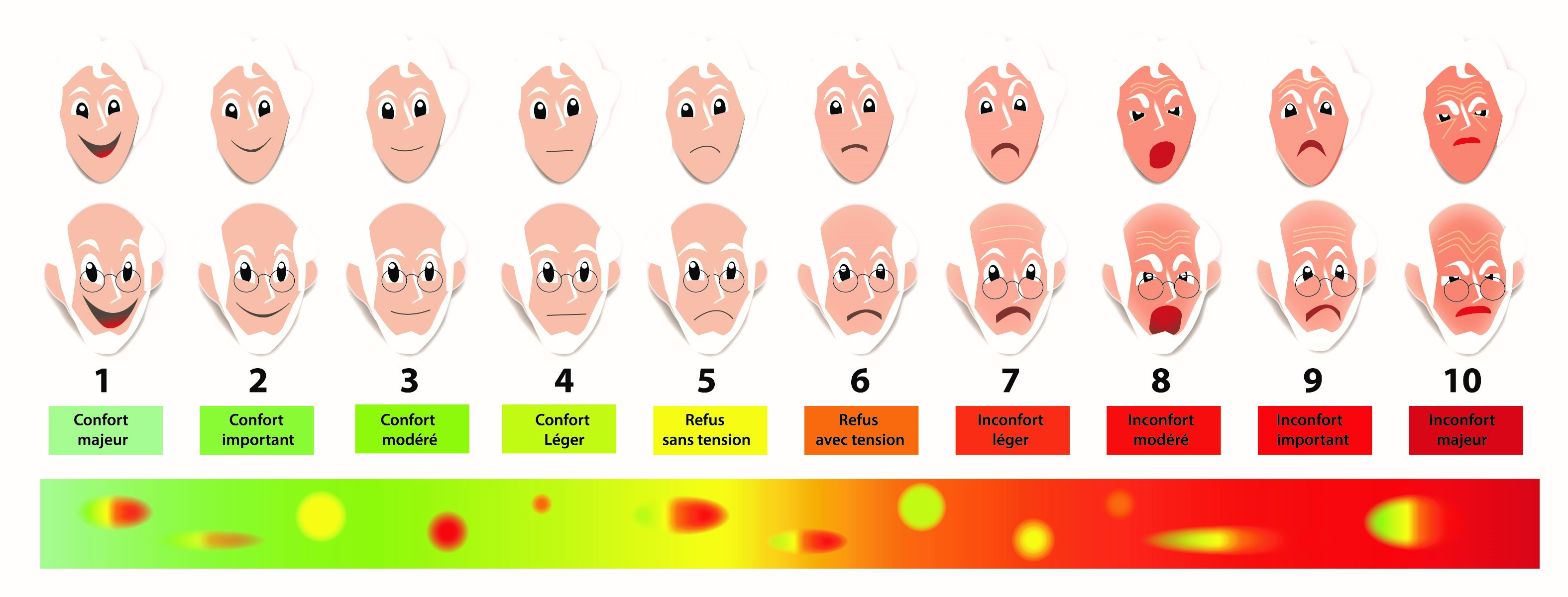 Échelle des tonalités
