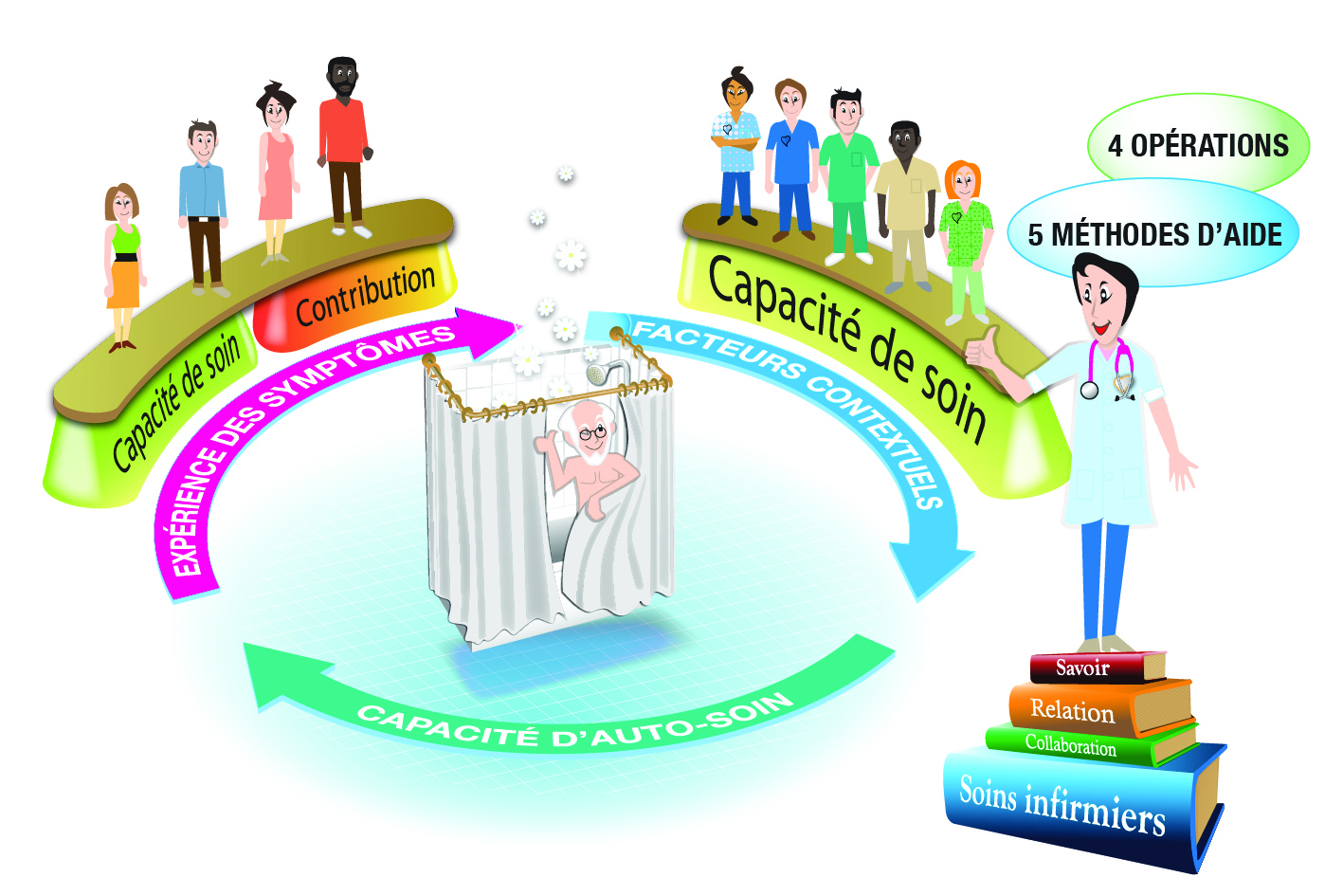 Incommodité Monsieur3