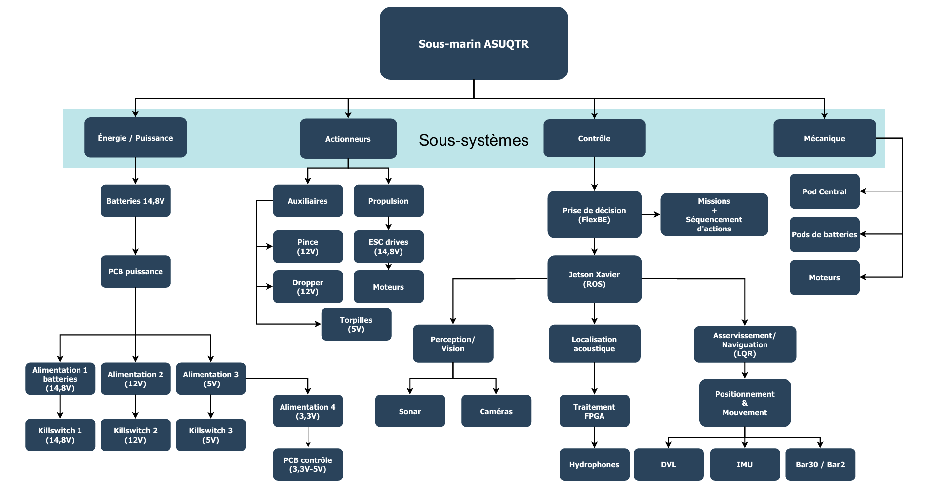 Schema_Systeme