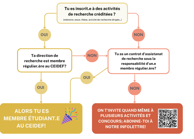 Devenir membre étudiant.e du CEIDEF_pour site Web