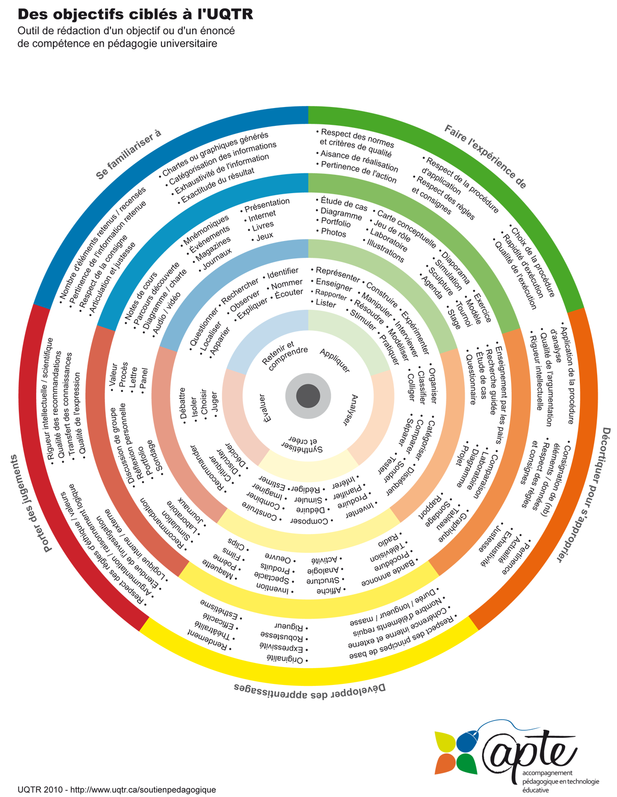 apte_graphique7-final_50
