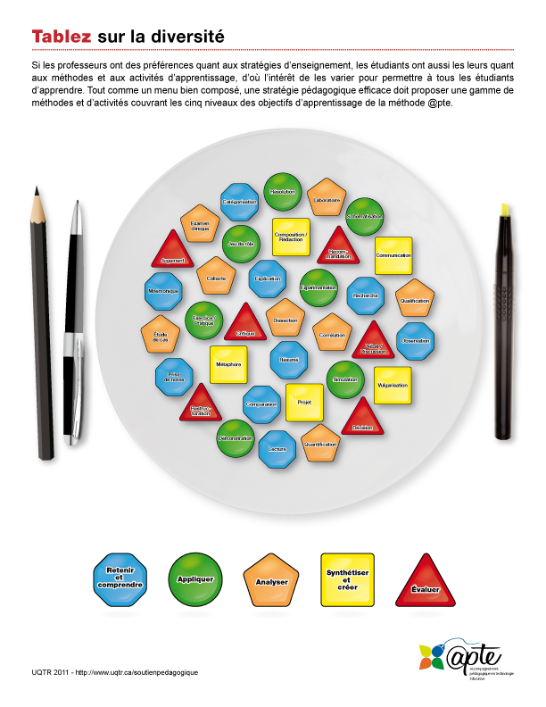 Tablez_diversite(22nov)