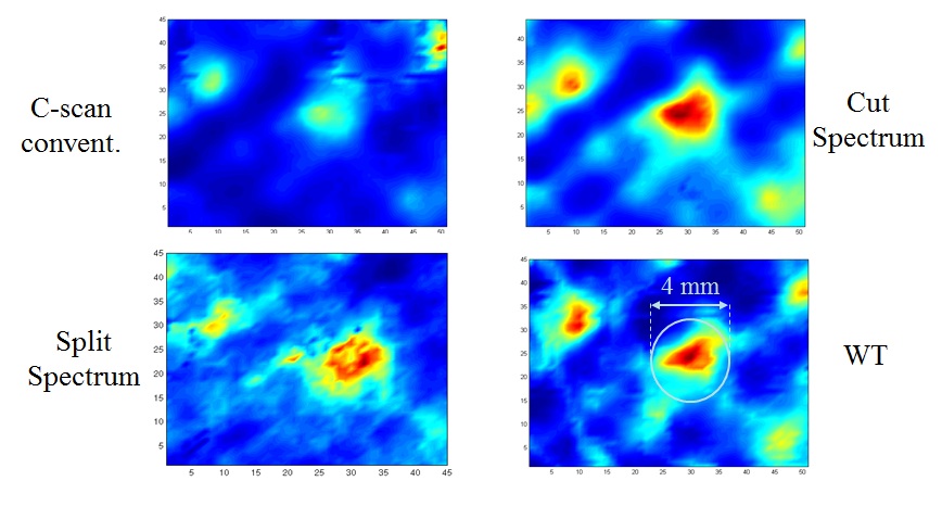 NDE Wavelet