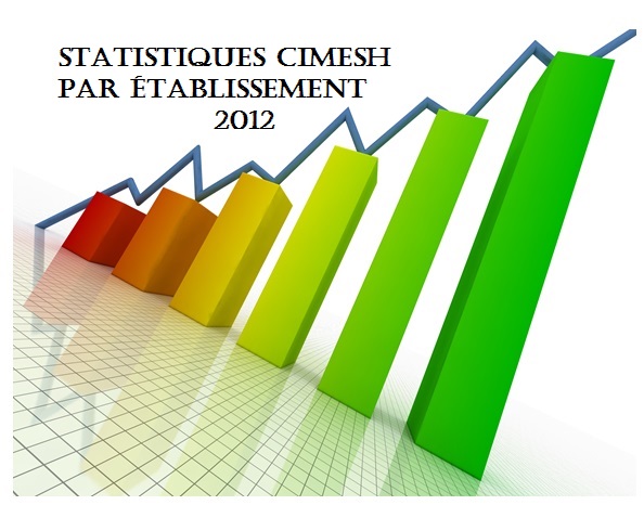 Image stats 2012