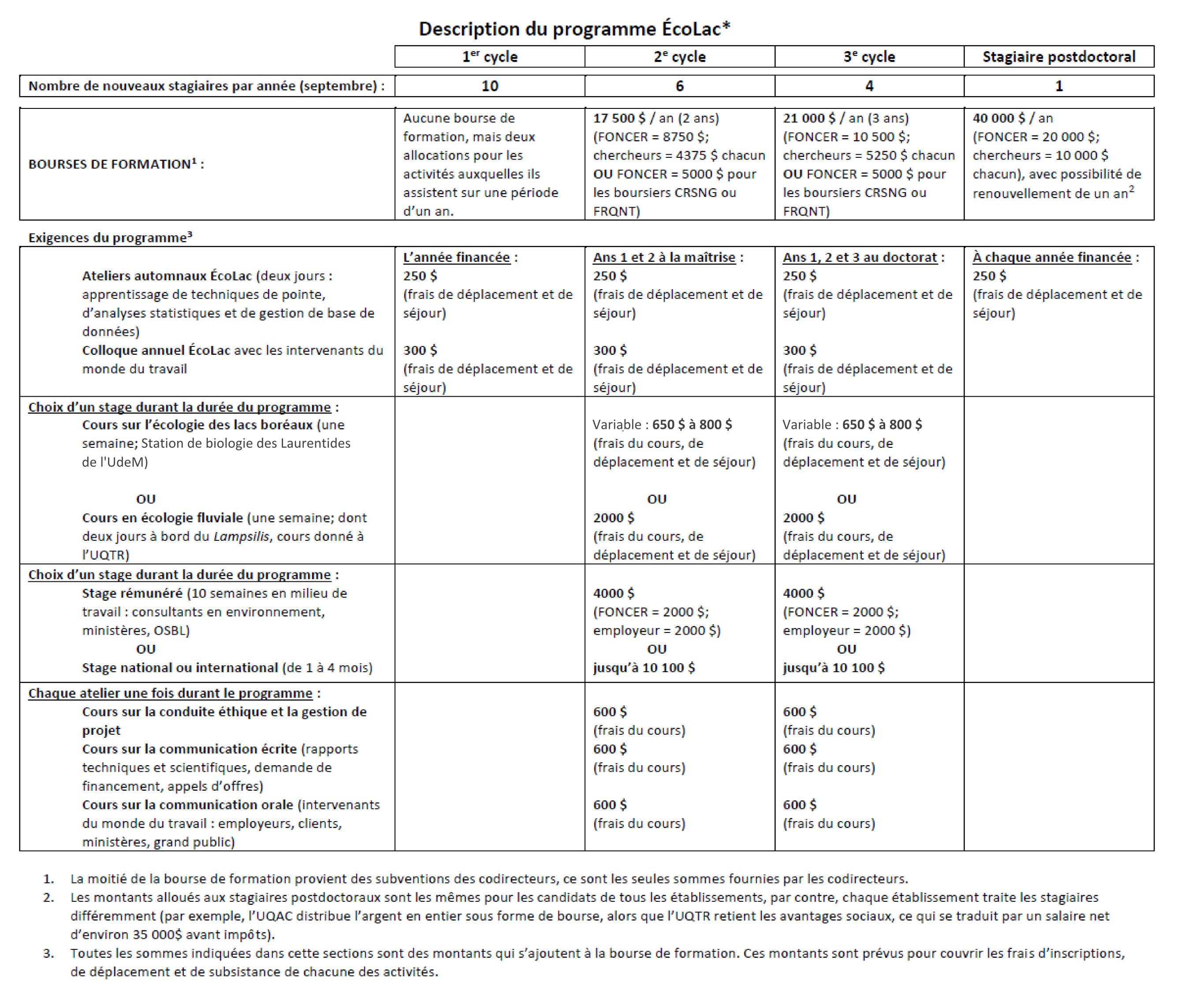Tableau_programme_ÉcoLac