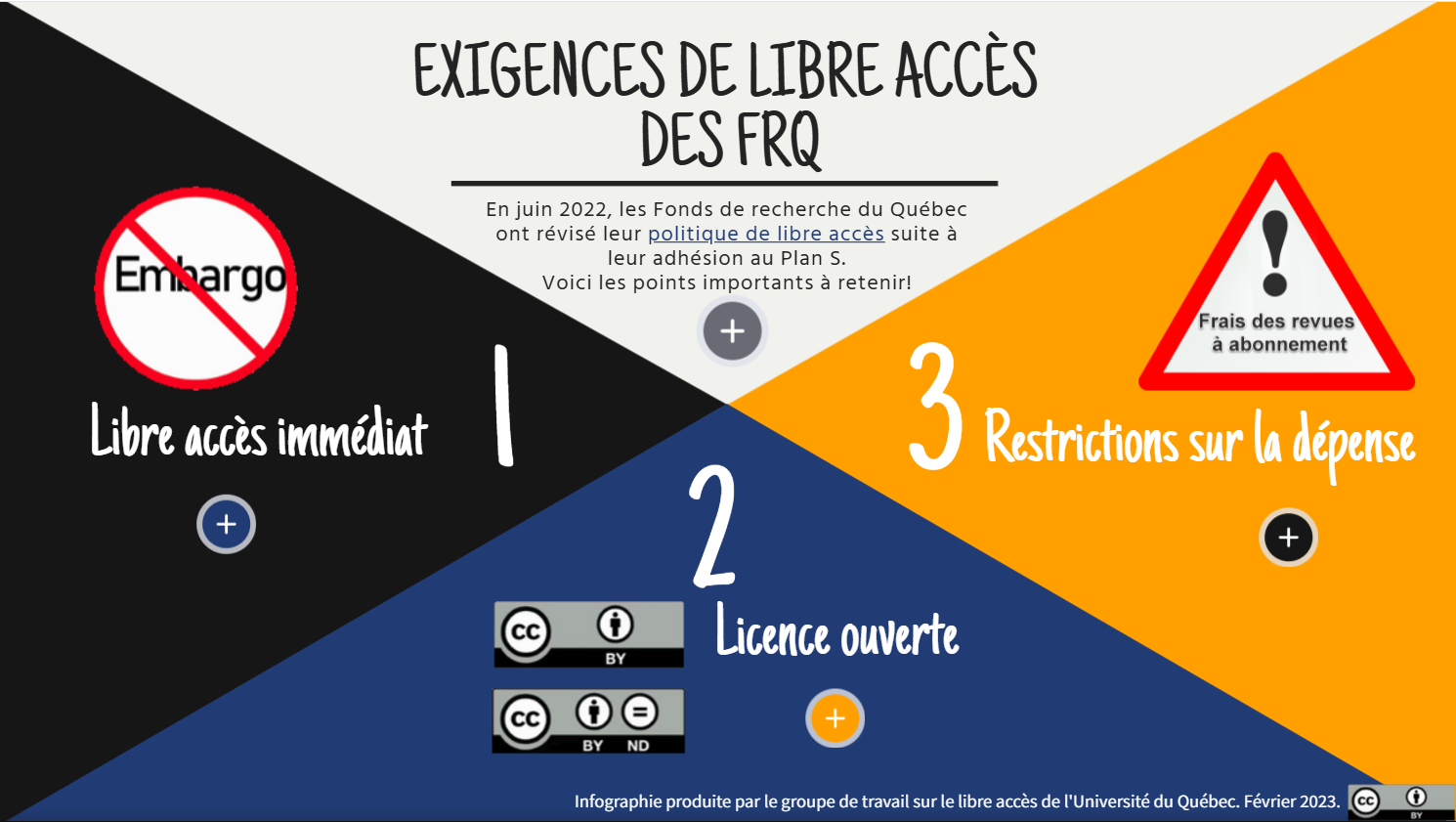 Exigences de libre accès - FRQ