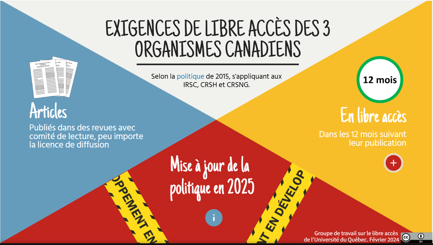 Exigences de libre accès - 3 conseils