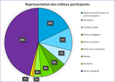 Image représentants des milieux symposium