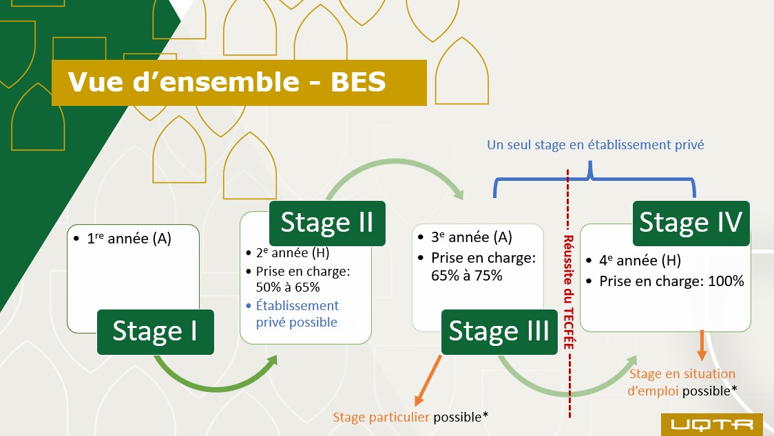 Vue d'ensemble-BES