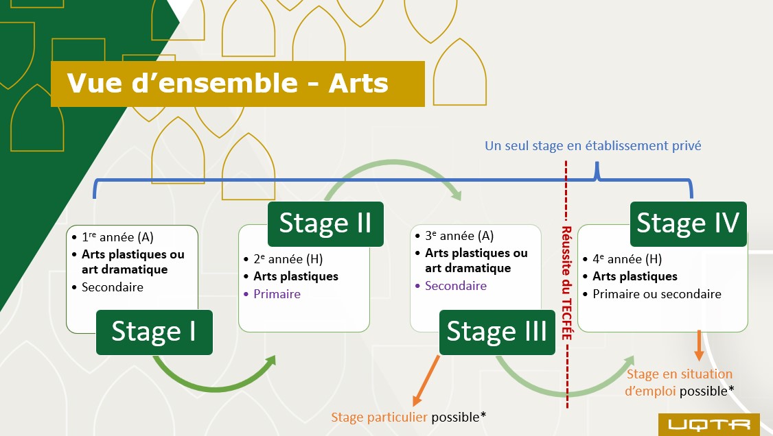 Vue d'ensemble-BEA