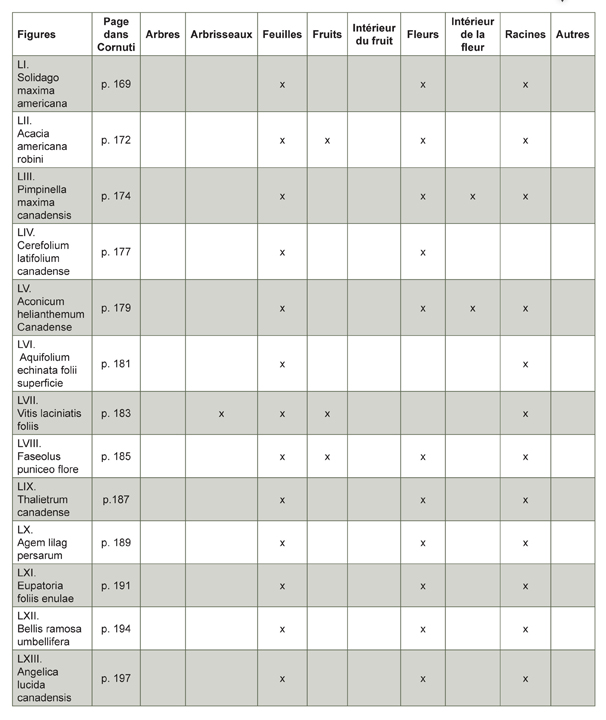 Tableau_14e