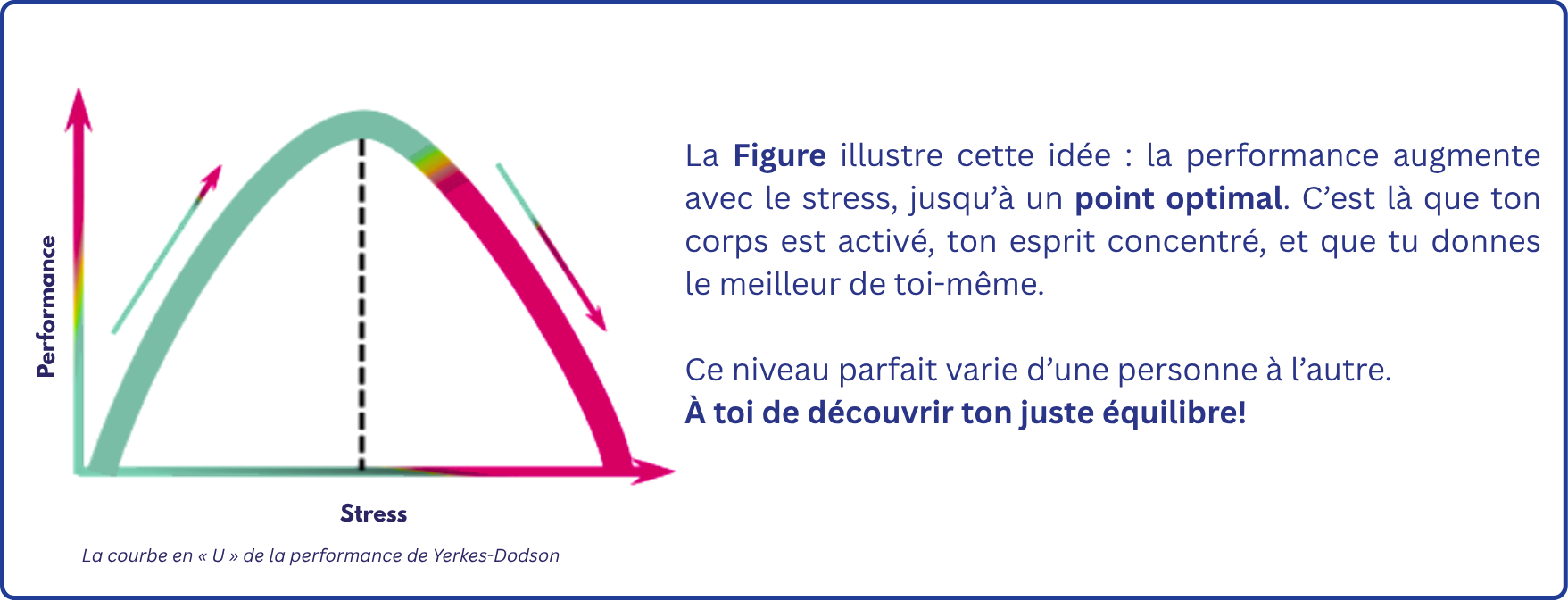 courbe