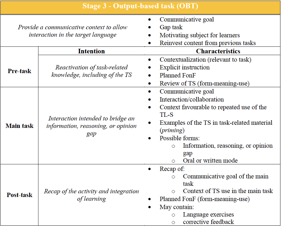 Overview_Stage3