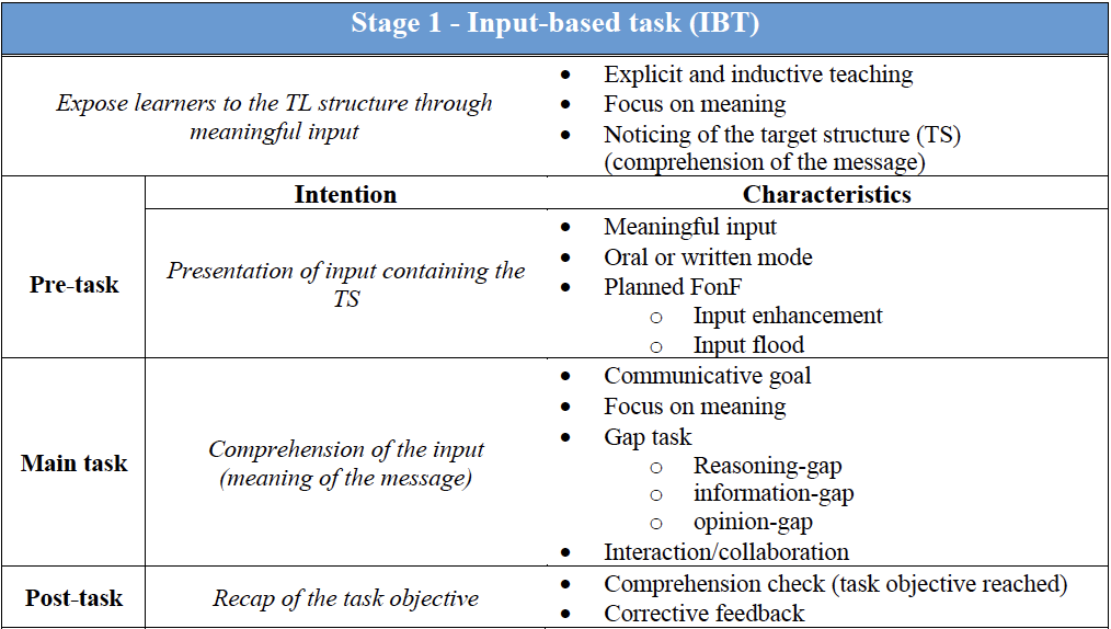 Overview_Stage1