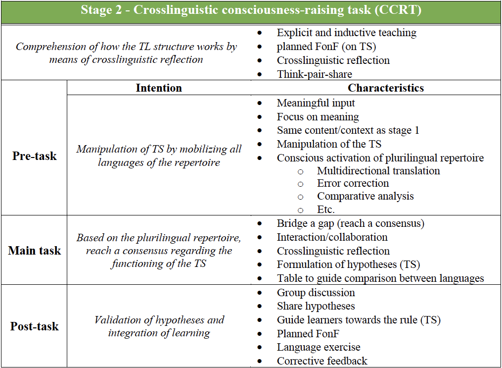 Overview_Stage2
