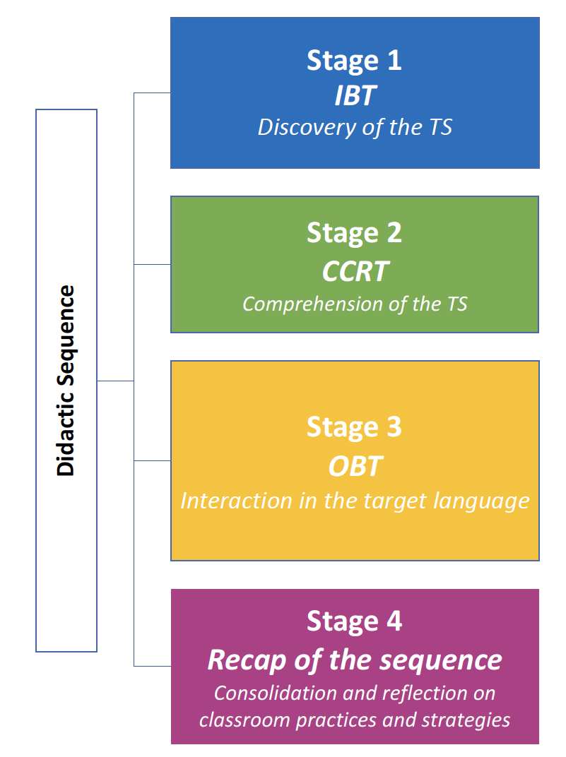 Snapshot_overview_model